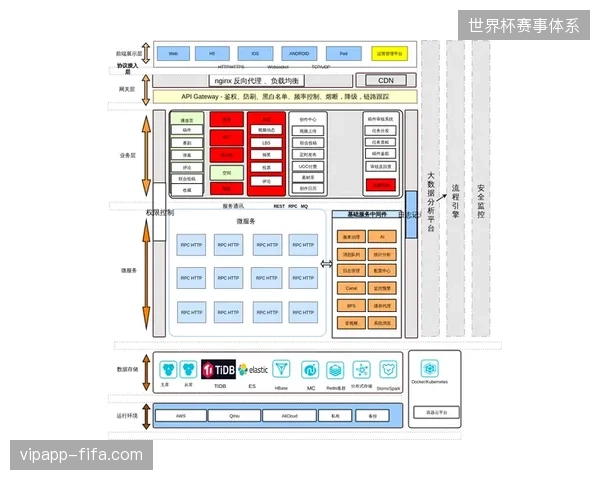 单一CDN链路瓦解：世界杯多渠道分发要求服务商构建怎样的异构容灾体系？